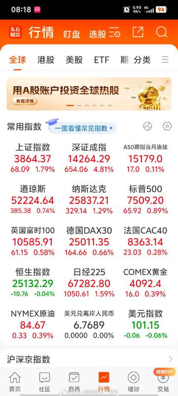 貌似霍尔木兹海峡导致的石油问题影响不大了？石油涨，黄金也涨，各国股市也...