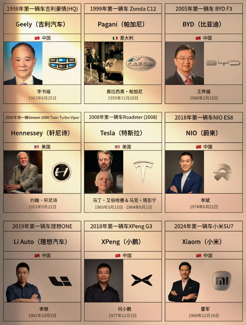 世界著名汽车品牌创始人，您知道几个？