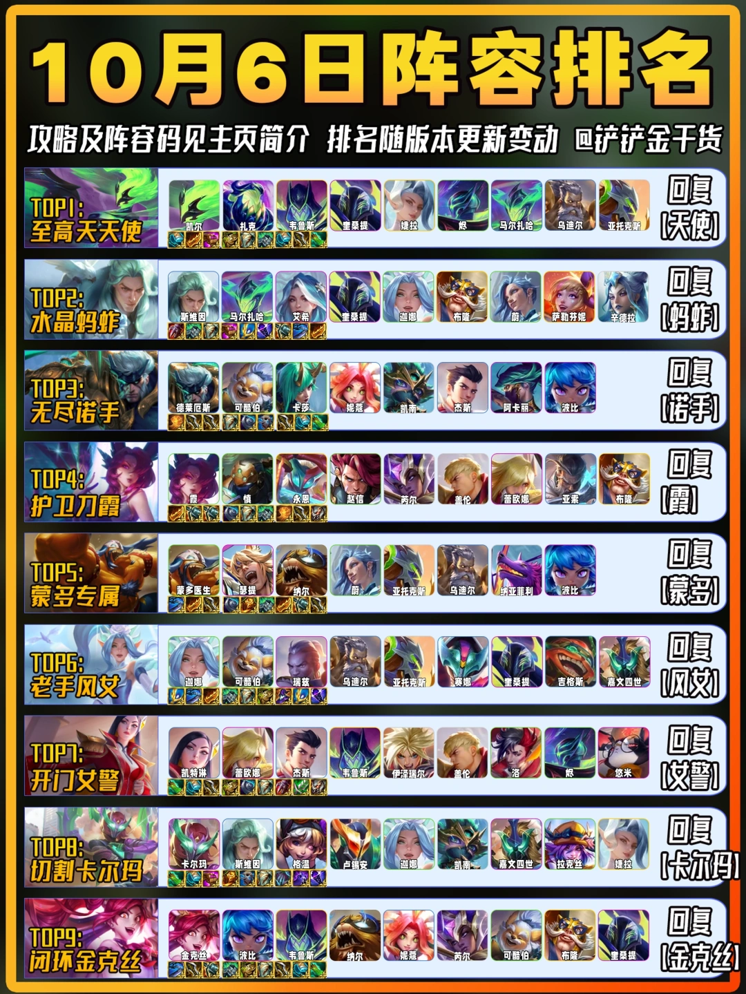 天使登顶！10月6日金铲铲上分阵容推荐！