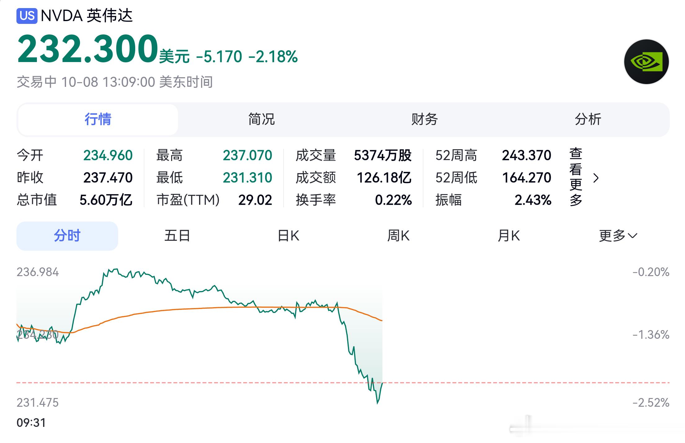 #健闻登顶计划##人工智能 ﻿# 【值得高度关注】黄仁勋和马斯克等大佬获美国最高科学勋章！

英伟达承诺投入10亿美元，推进人工智能、量子计算与医疗健康领域研发，这项举措将扶持美国高校科研机构，巩固美在量子领域的领先地位，并为云服务商提供支持。英伟达参与周四在华盛顿举办的“科学：新黄金时代 ​
