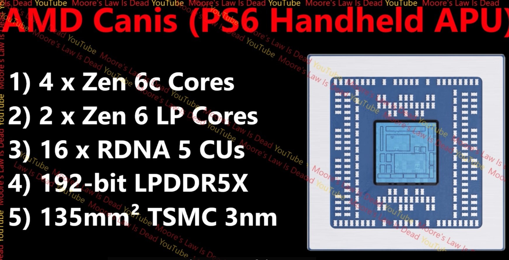 据说是 PS6 掌机的 AMD 处理器参数（MLID）

🟢代号：Canis
🟢工艺：3nm
🟢CPU：4 核 Zen6c + 2 核 Zen6 LP（系统）
🟢核显：16CU RDNA 5
🟢内存：192bit LPDDR5X-8533

PS6 掌机据说 2027 秋季推出。 ​​​​