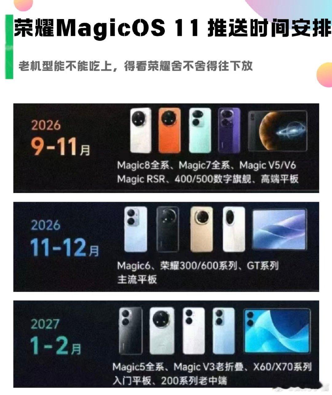 #MagicOS好看又丝滑AI超好用##MagicOS月月新##MagicOS11# ​​​MagicOS11官宣整体流畅度提升20%，重点改善系统调度与长期使用体验。新机流畅很平常，老机子久用不卡才是考验。更新分批推送，9‑11月优先给到旗舰机型，中端、老机型推送时间靠后，能不能享受到优化，还要看官方下放节奏。 ​