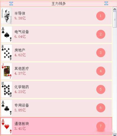 科技午后也来助力，会不会来个海底捞月？ ​
