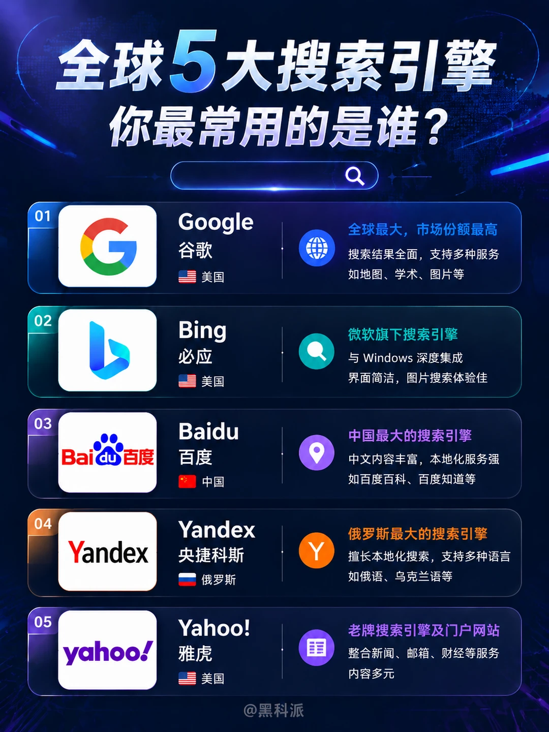 全球5大搜索引擎，你最常用你哪个？