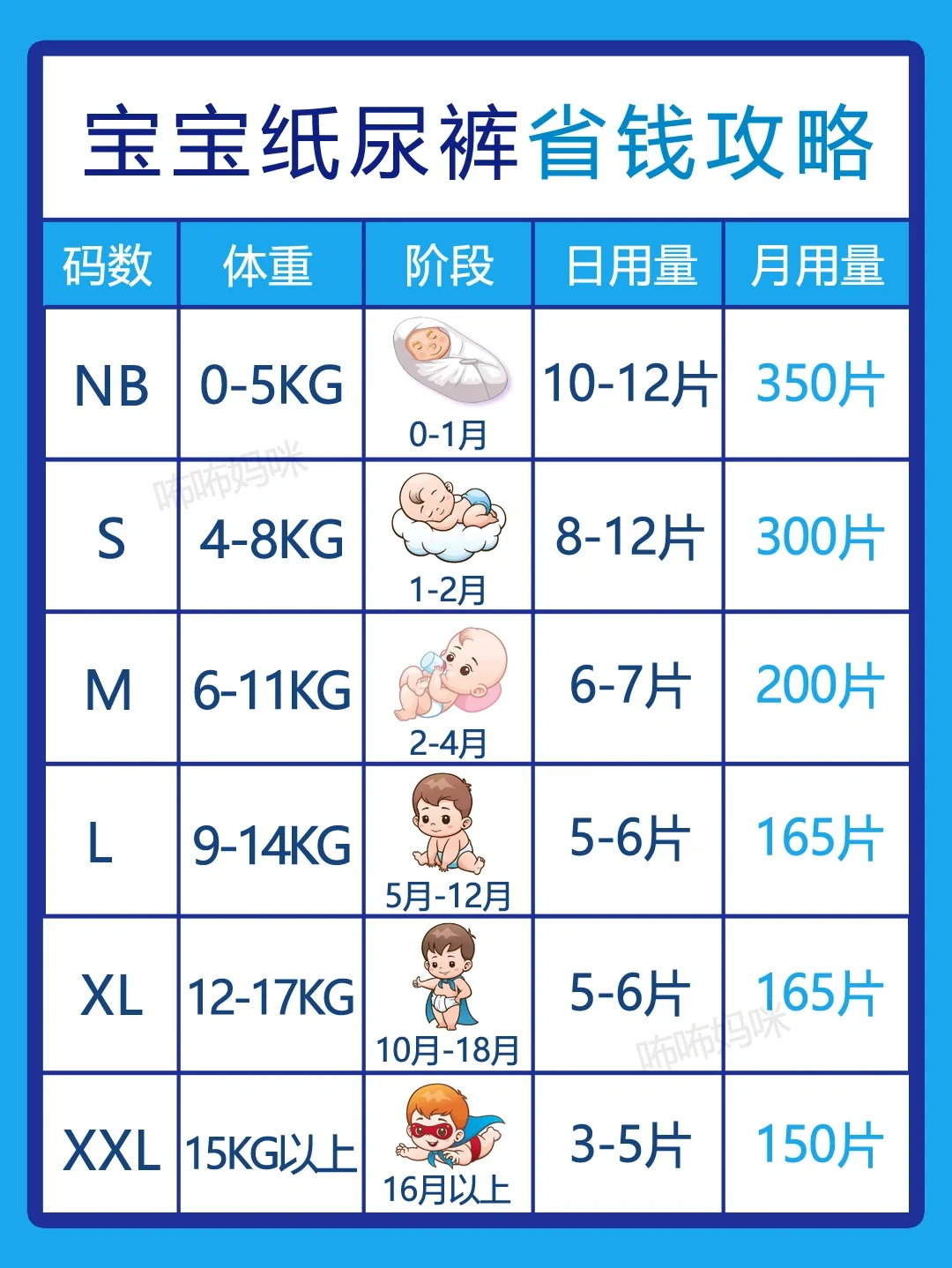不交智商税❗这样买宝宝纸尿裤，一年省1W！