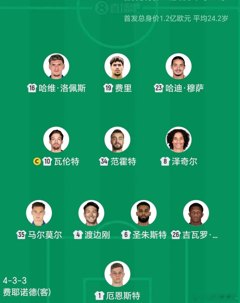 欧冠首轮！巴萨vs费耶诺德首发出炉，亚马尔、罗德里领衔登场！

欧冠联赛阶段第1轮，巴萨主场迎战费耶诺德，赛前首发名单正式公布！
 
✅巴萨首发：1-霍安·加西亚、2-坎塞洛、5-库巴西、15-克里斯滕森、23-孔德、8-佩德里、16-罗德里、20-奥尔莫、10-亚马尔、11-拉菲尼亚、14-阿德耶米
巴萨替补：13-什 ​
