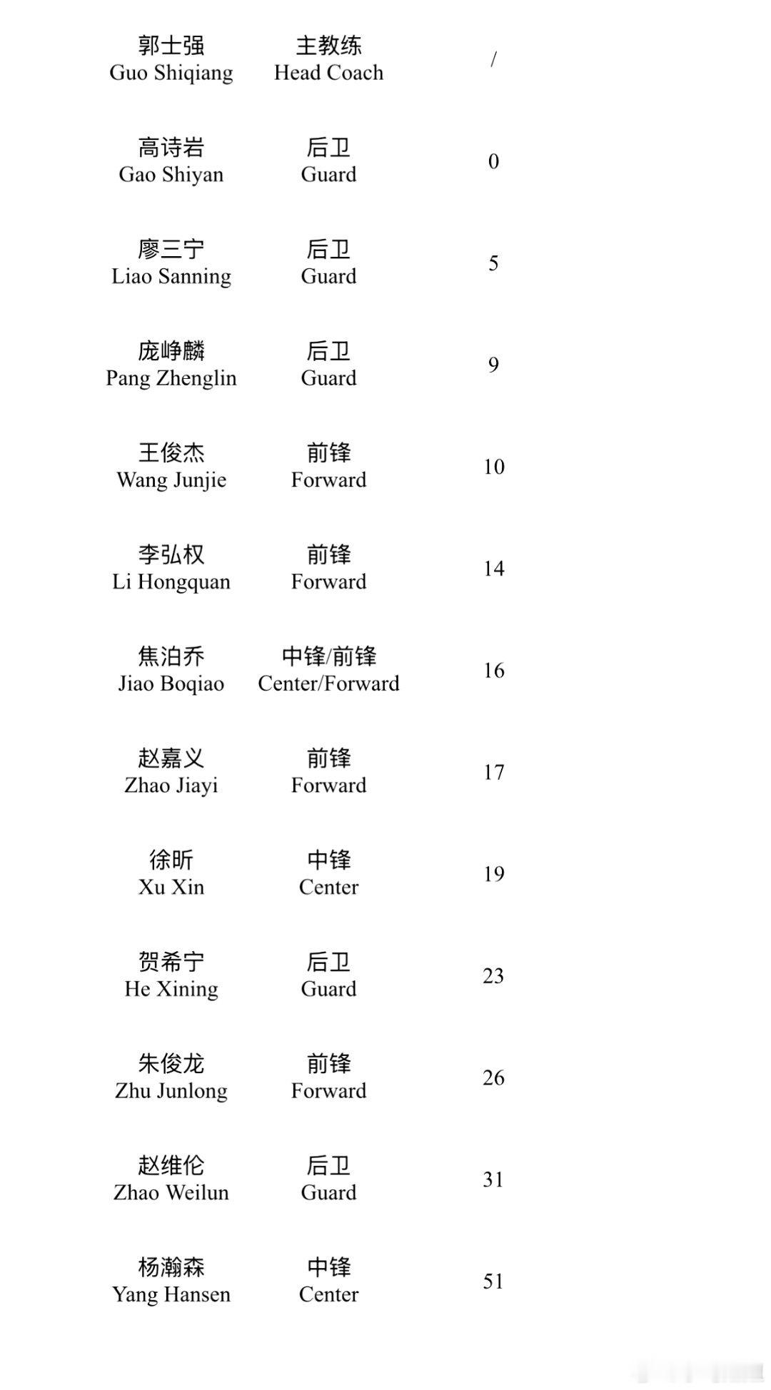 今晚19:30，中国男篮将在杭州奥体中心迎战荷兰男篮，迎来杨瀚森时隔4...