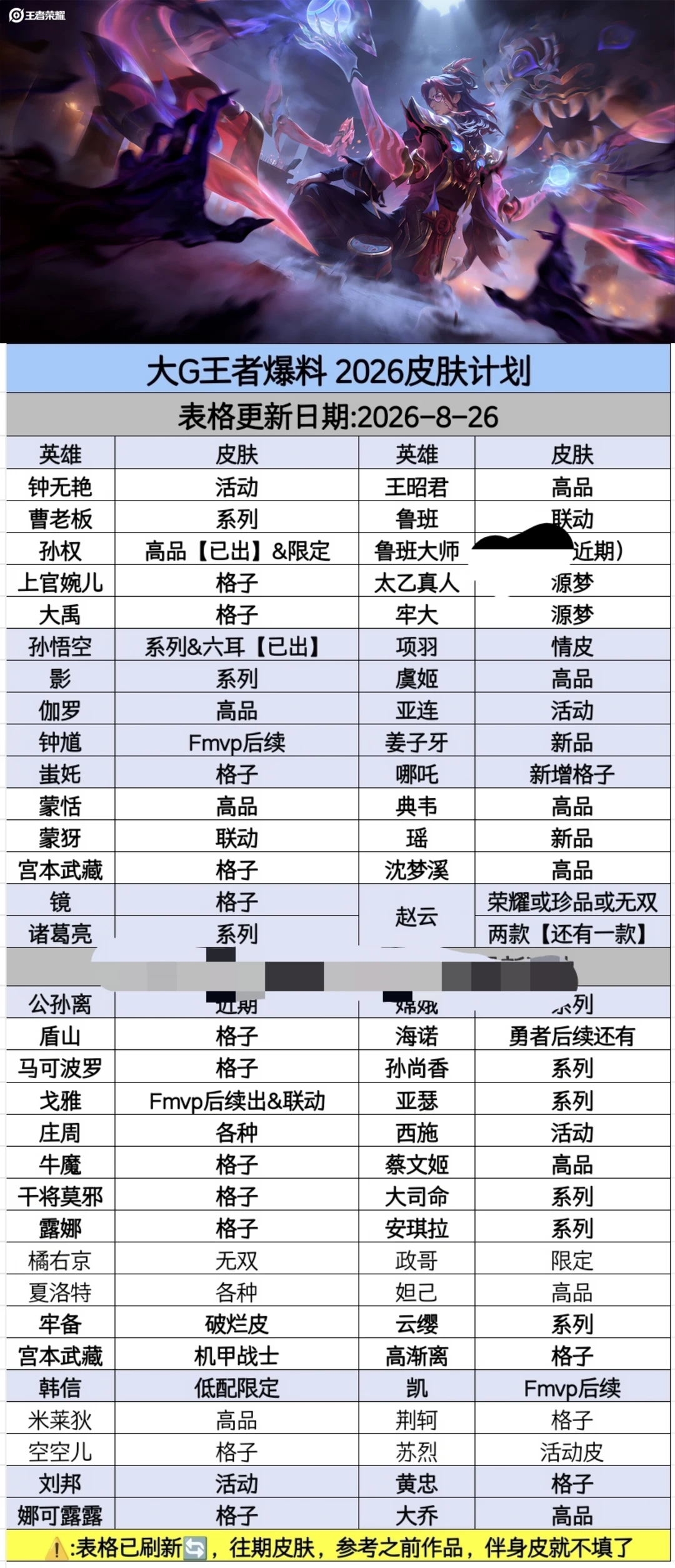 王者荣耀新皮肤爆料