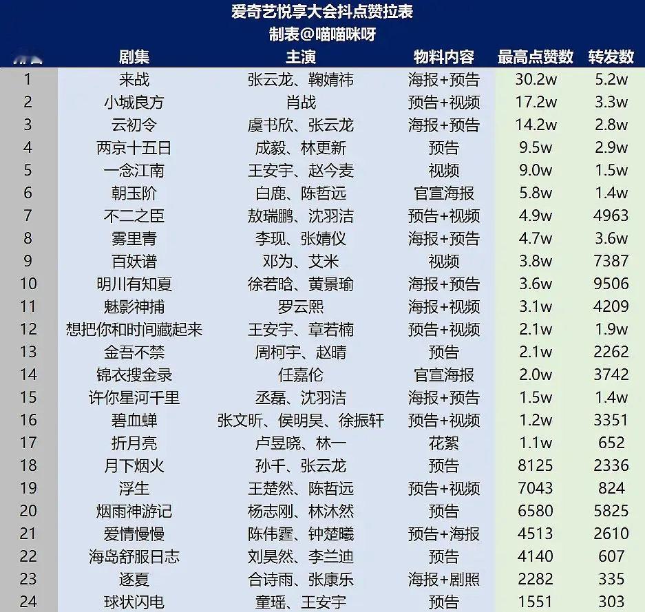 一想到金吾是我们单扛且非大ip，我真觉得航毛已经仁至义尽 ​