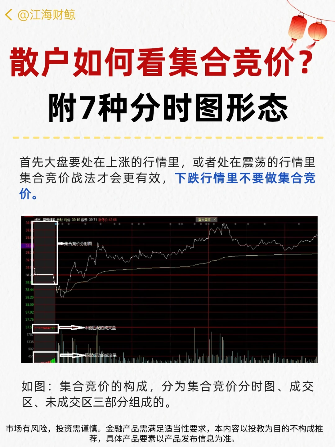📈散户如何看集合竞价？附7种分时图形态