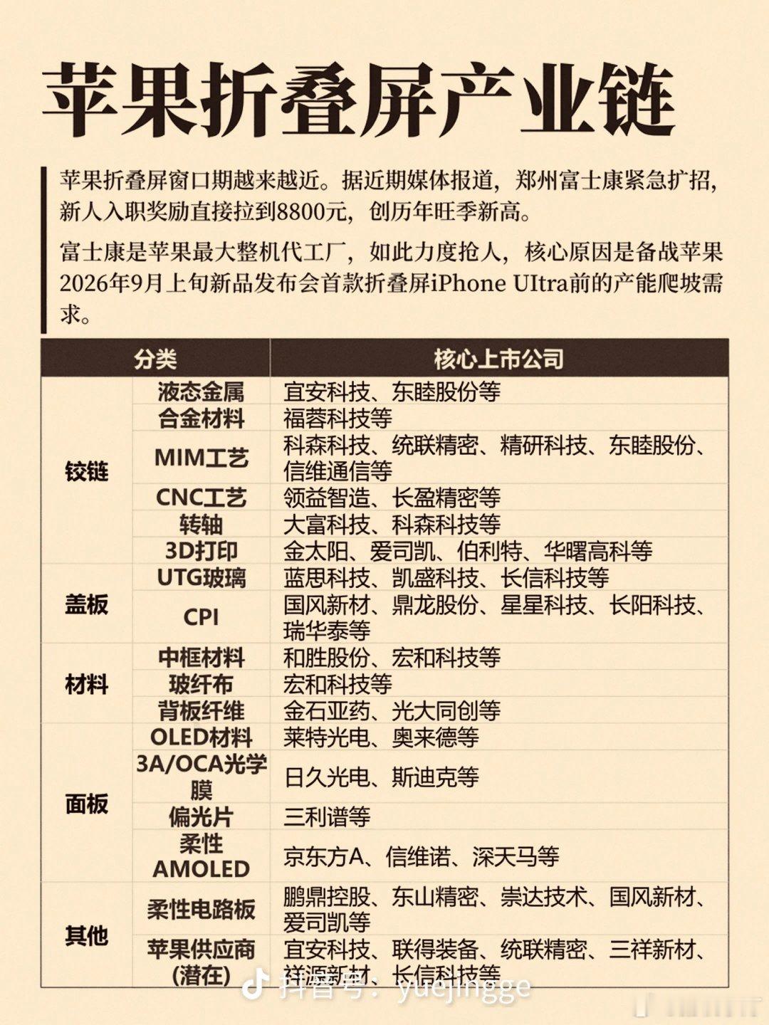 逆势大涨！特努斯首秀，折叠iPhone+AI要来了
苹果新CEO特努斯上任第一天，昨夜美股大盘走弱的环境下，苹果逆势大涨2.61%，资本市场给足了新管理层面子。
 
履新首日他就发了全员信，放出重磅信号：下周秋季发布会将会非同凡响。
 
这次也是特努斯上任之后第一次公开登台，市场最期待两大看点：首款折叠 ​