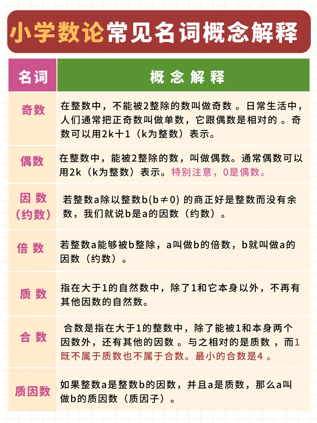 小学数论板块难怪学不好，原来这些都没记住