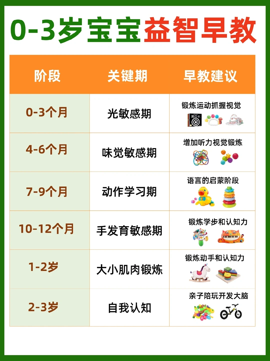 ❌DHA婴幼儿求你别乱补⁉️附聪明宝宝养成攻略