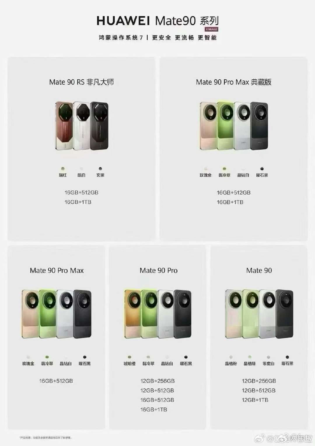 #华为Mate90系列配色存储曝光##华为发布会#
其实颜色，价格啥的都不重要
重要的是余承东的一句话:华为mate90系列全系搭载韬芯片！！
要知道90系列入门版用的只是麒麟9030
这就说明去年的mate80系列，已经搭载了9030pro
就已经用上韬芯片啦[哈哈][哈哈][哈哈] ​