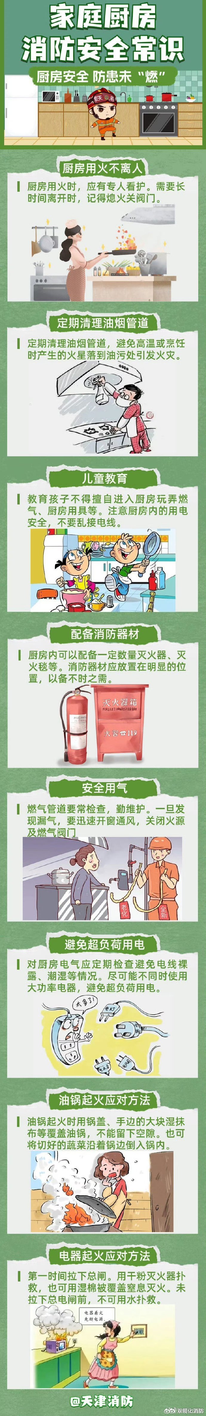 家庭厨房消防安全常识 ​​​