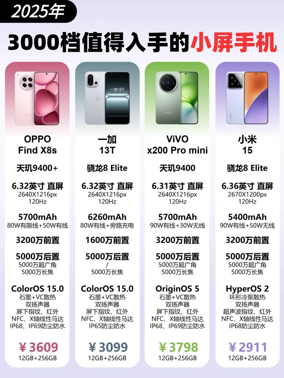 3000档单手小屏手机推荐‼️不踩雷💥