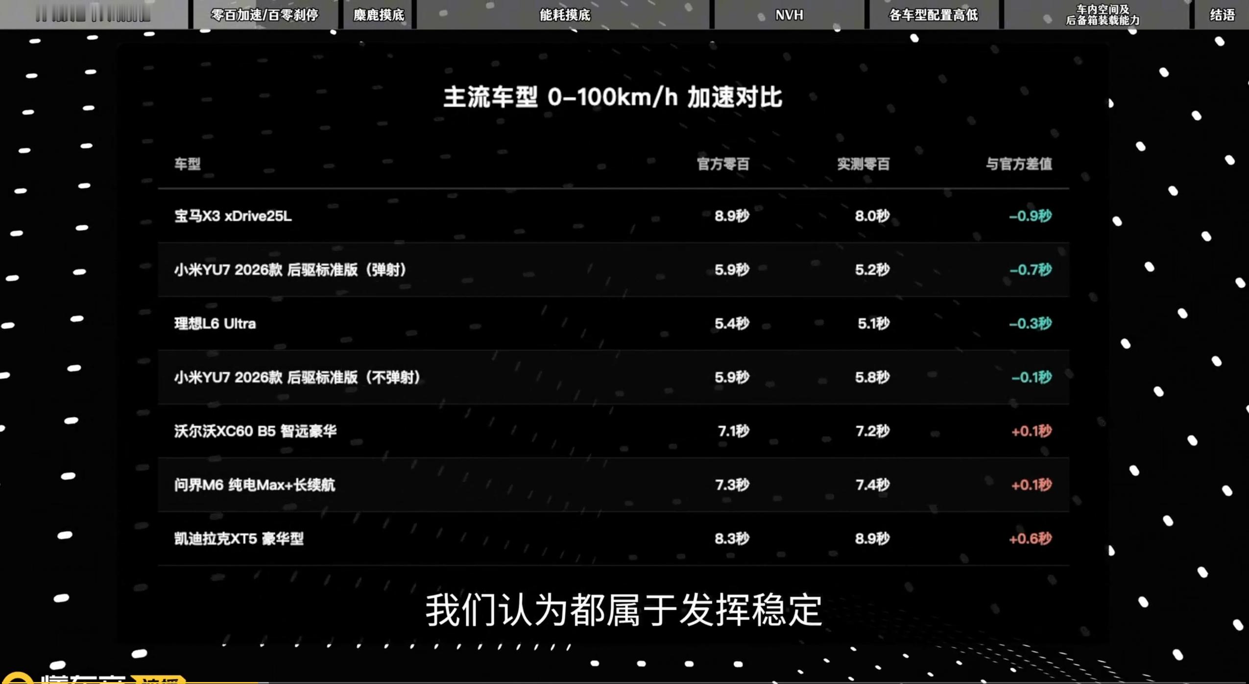 #25万SUV# 购车预算，你会选宝马X3、沃尔沃XC60这样的传统豪华燃油SUV，还是问界M6、小米YU7、理想L6这些国产新能源？

#懂车帝独播# 懂车帝达人最近把差不多价位的传统豪华燃油车和国产新能源放在一起对比，挺适合正在纠结买车的人参考。我挑几个比较有讨论价值的点聊聊。

首先是用车成本：

1、购车 ​