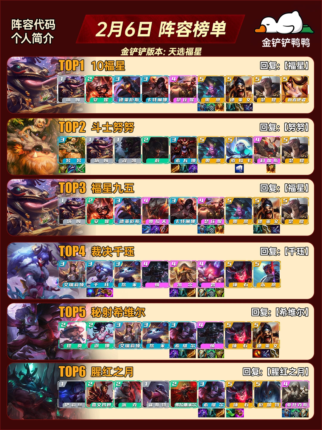 姐妹们，福星归来！2月06日 最新阵容推荐