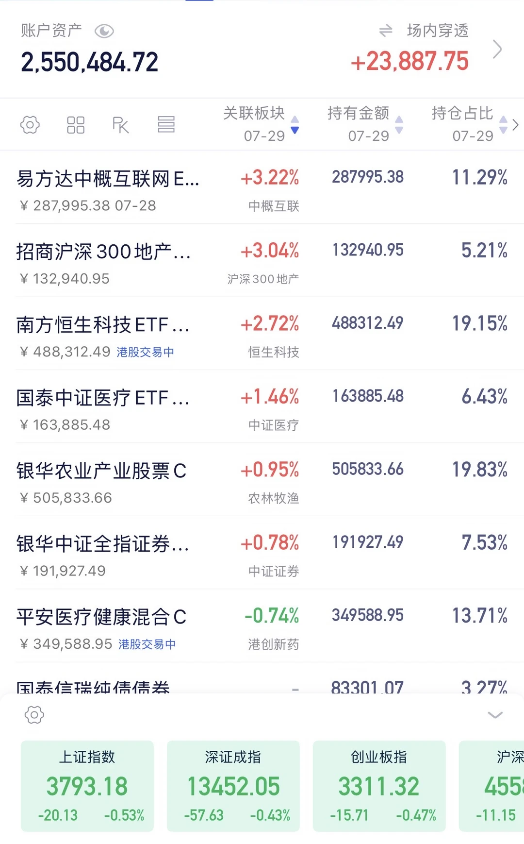 老登逆势上涨了！