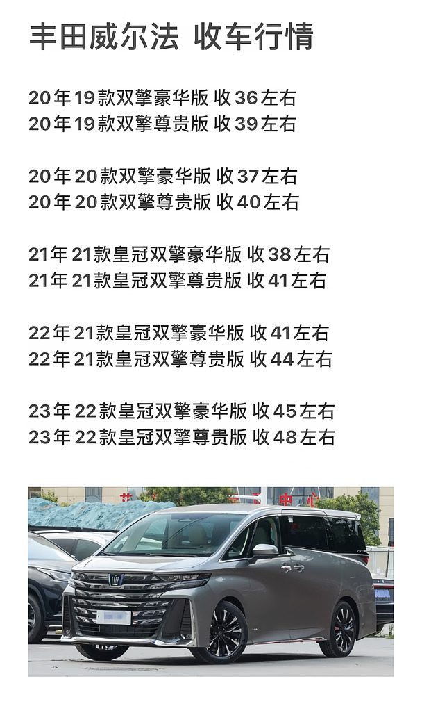 2026年丰田威尔法收购行情