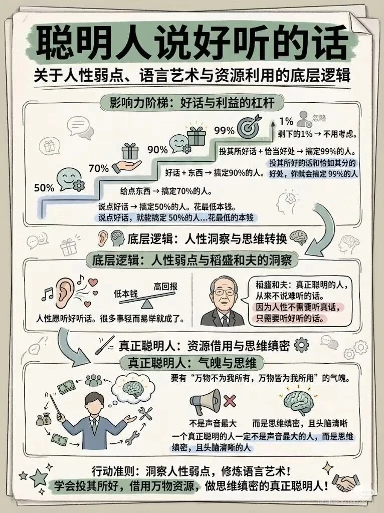 聪明人说好听的话
