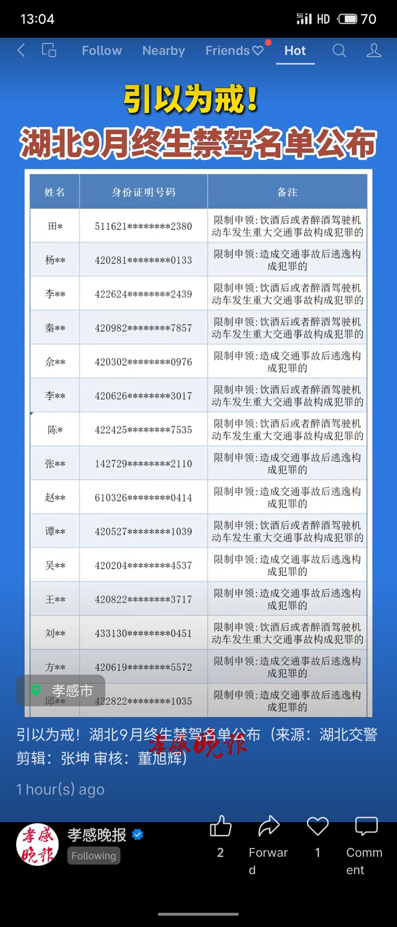 近日，湖北交警公布9月终生禁驾名单，多因酒驾肇事或肇事逃逸构成犯罪。经对身份证号属地归类，违法者以湖北省内户籍为主，其中黄冈4人，孝感、襄阳、宜昌各3人，另有少数外省籍。经姓氏统计，王、李、刘并列前三，各3人。

名单折射出部分驾驶人法律意识淡薄、心存侥幸。肇事逃逸占比偏高，且违法者多属本地户籍，提