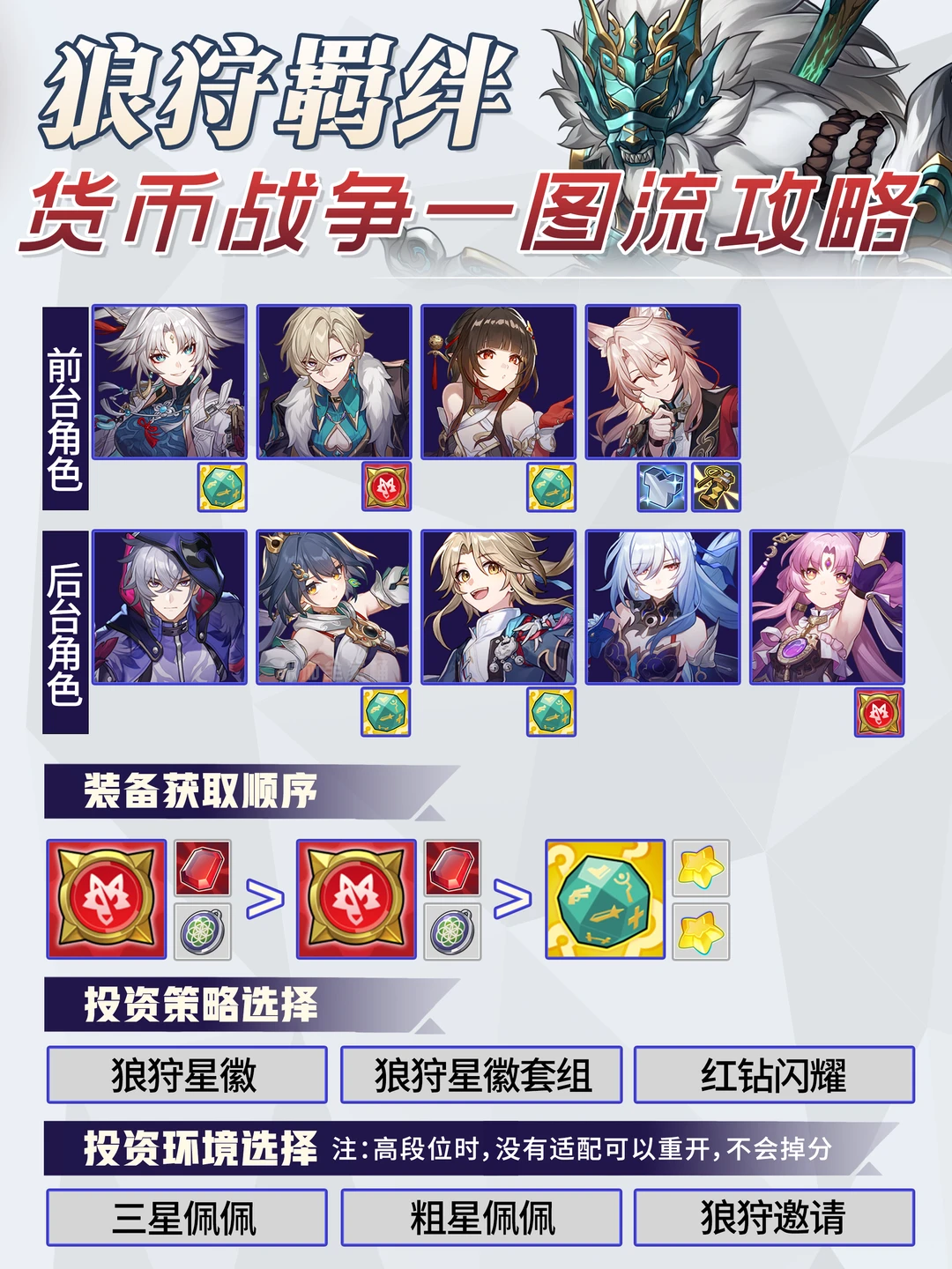 货币战争新轮椅｜狼狩羁绊轮椅攻略