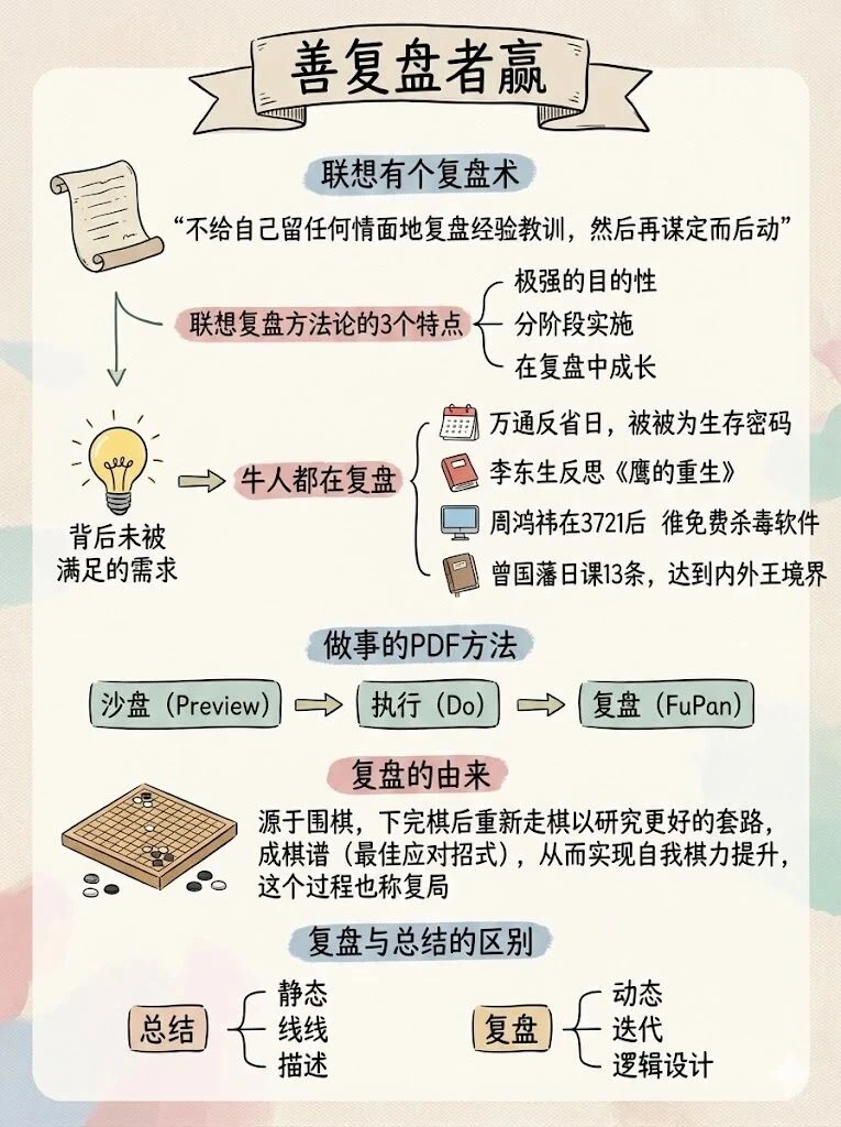 《善复盘者赢：普通人的进阶密码》