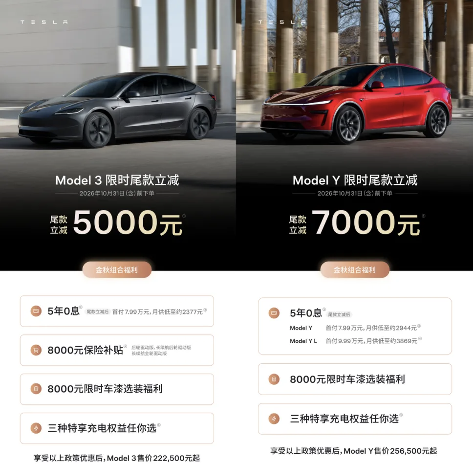 特斯拉又降价了！9月连甩两轮优惠，Model 3首付不到8万就能开回家

9月25日，特斯拉中国突然官宣金秋促销活动，消息一出，不少持币观望的消费者坐不住了。

 一、这轮优惠到底有多大？

活动截止到10月31日，在此之前下单的用户：

- Model 3全系：尾款直接立减5000元

-