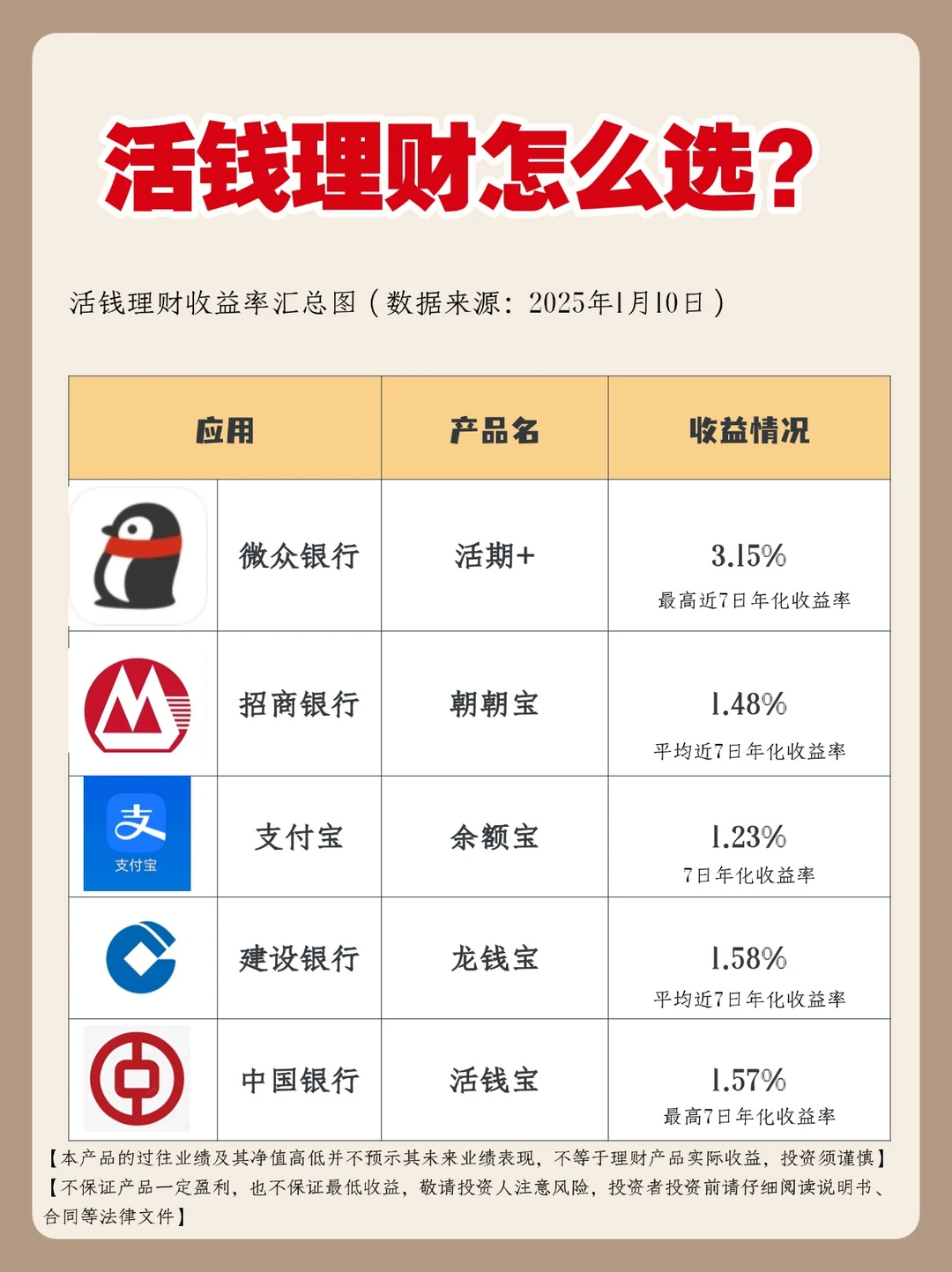 活钱怎么打理收益高？3分钟教会你！