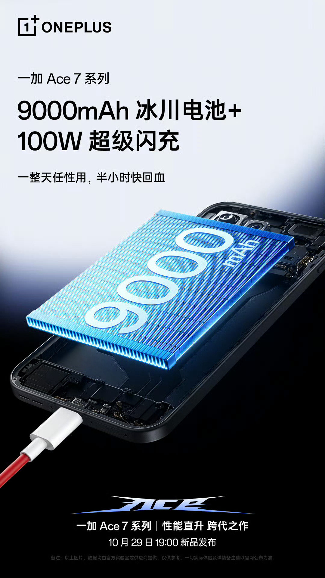 一加 Ace7 系列也有 9000mAh 冰川电池 + 100W 超级闪充，这两年手机续航真是质的飞跃。

[doge]不能再大了！因为我测续航太累了…… ​