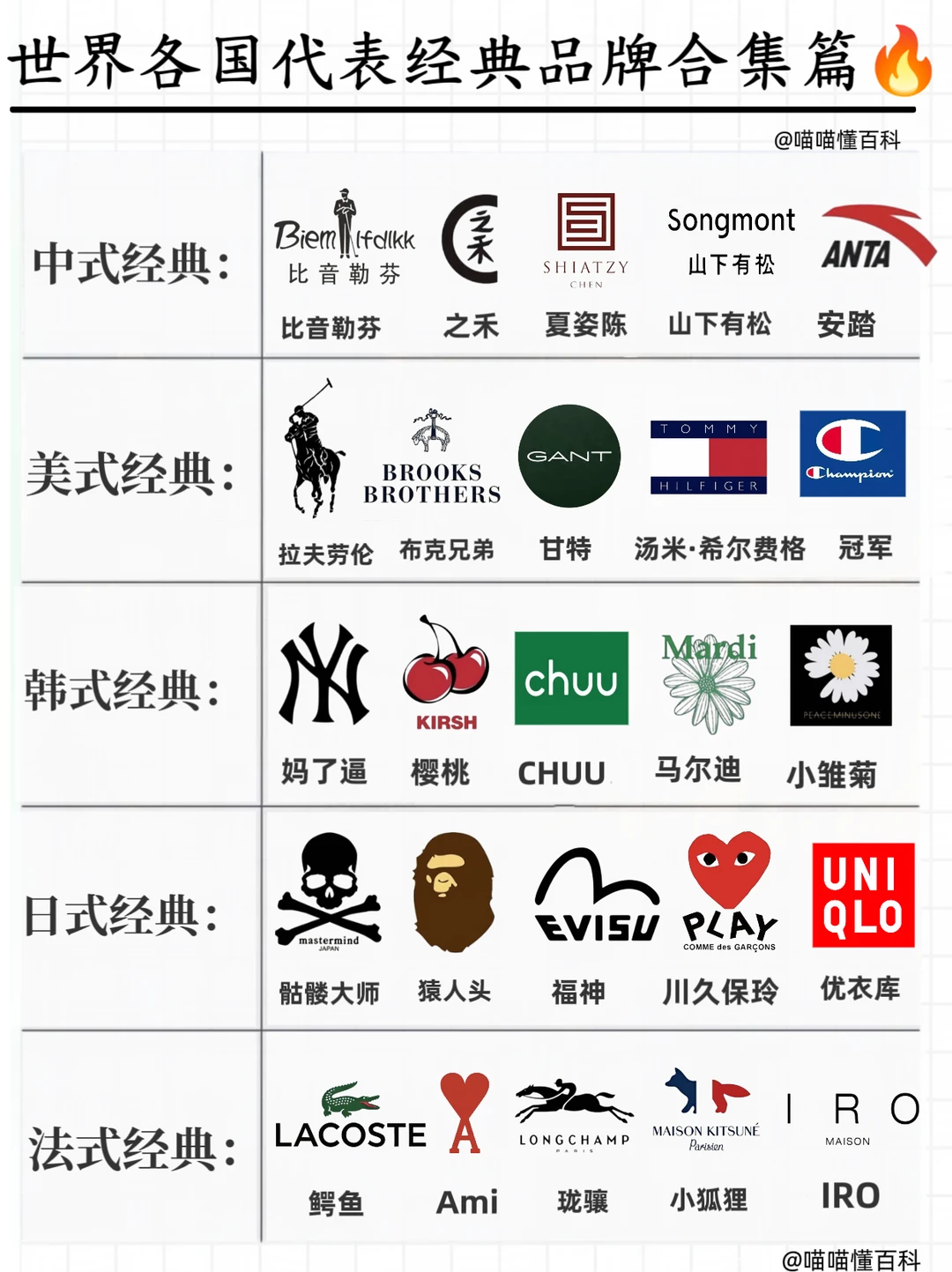 盘点世界各国经典品牌合集，解锁多元风格