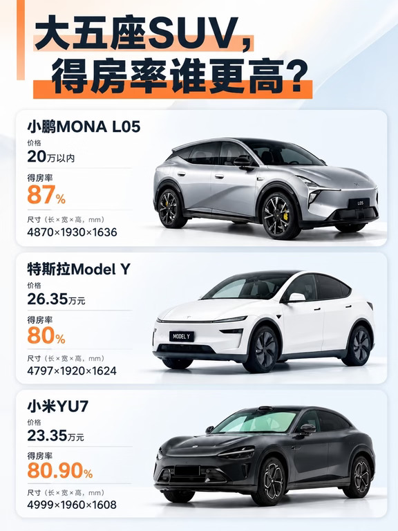 三款热门大五座SUV，得房率谁更高？