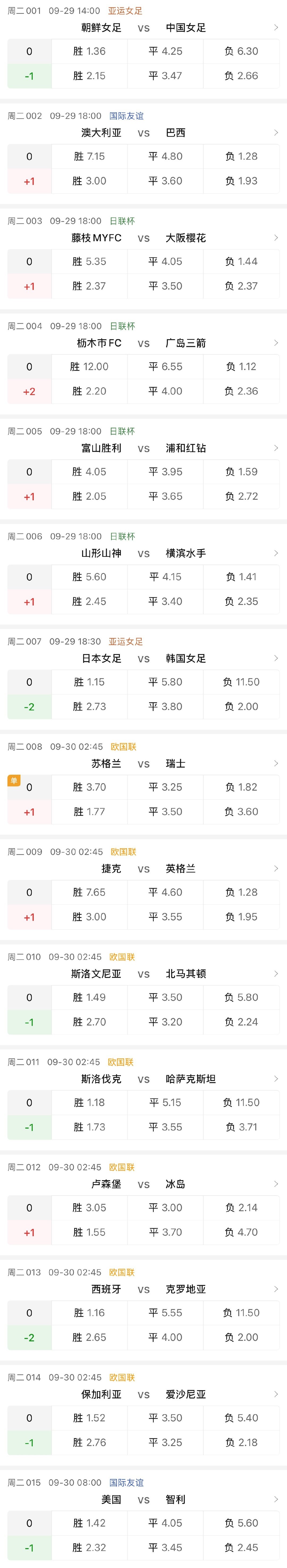 【讨论】
15场比赛，你最看好谁？！#看穿的一天[超话]##看穿的一天# ​