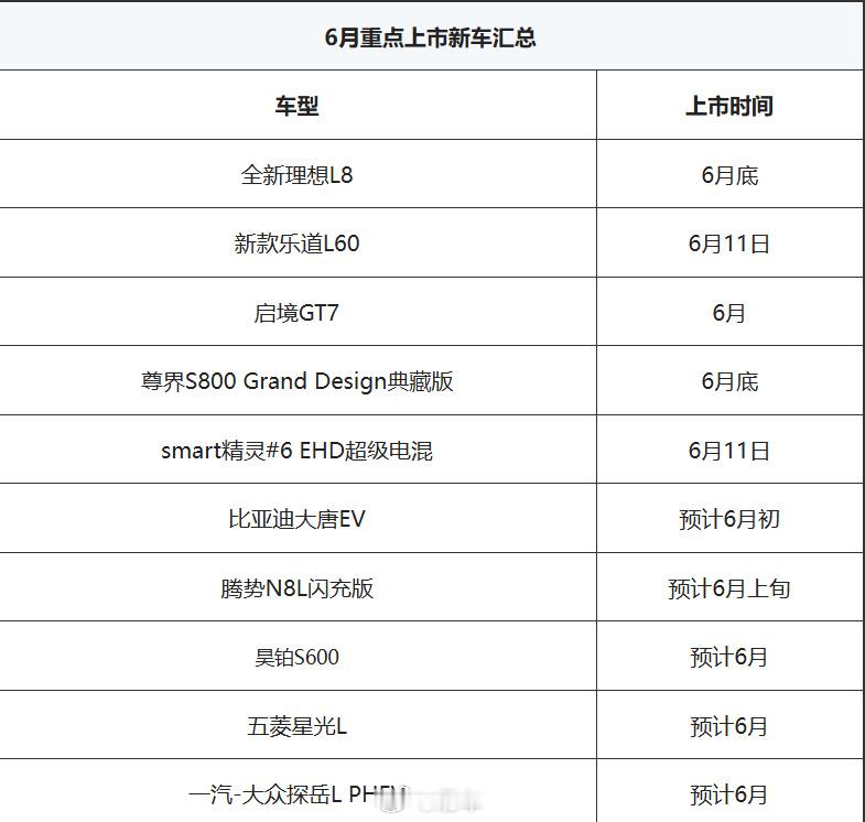 全新理想L8/新款乐道L60领衔】又到了月度上市新车抢先看的时间，刚刚...