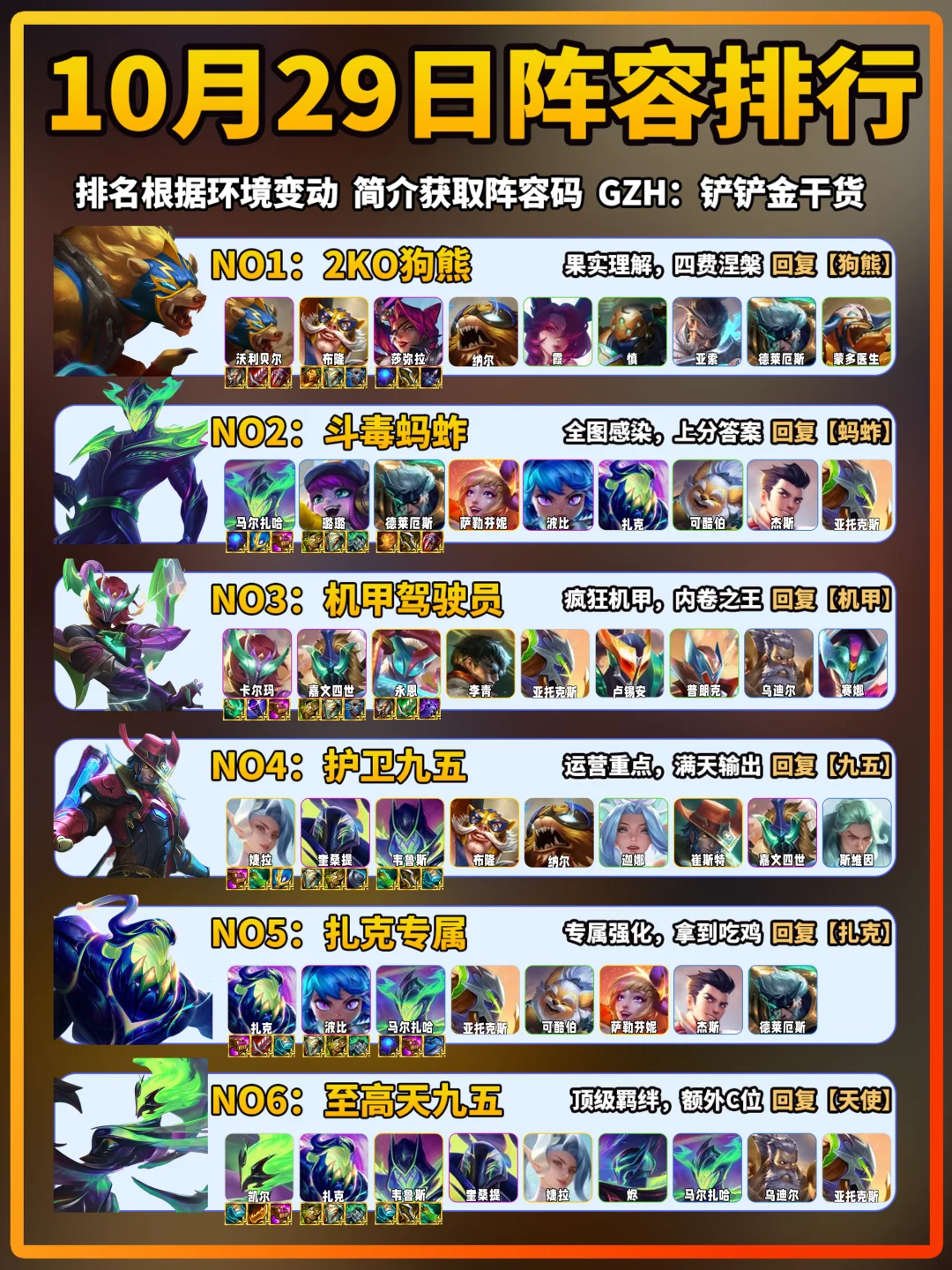 金铲铲天下无双格斗10月29日上分阵容推荐！