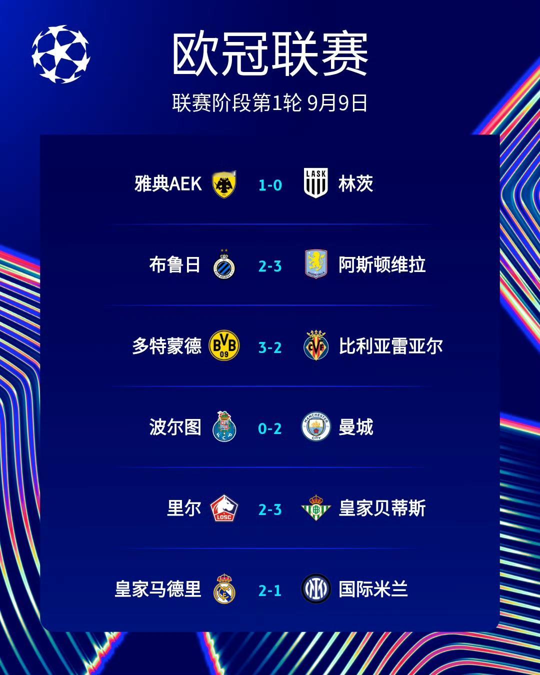 只有里尔翻了车，都怪姆巴佩🌚