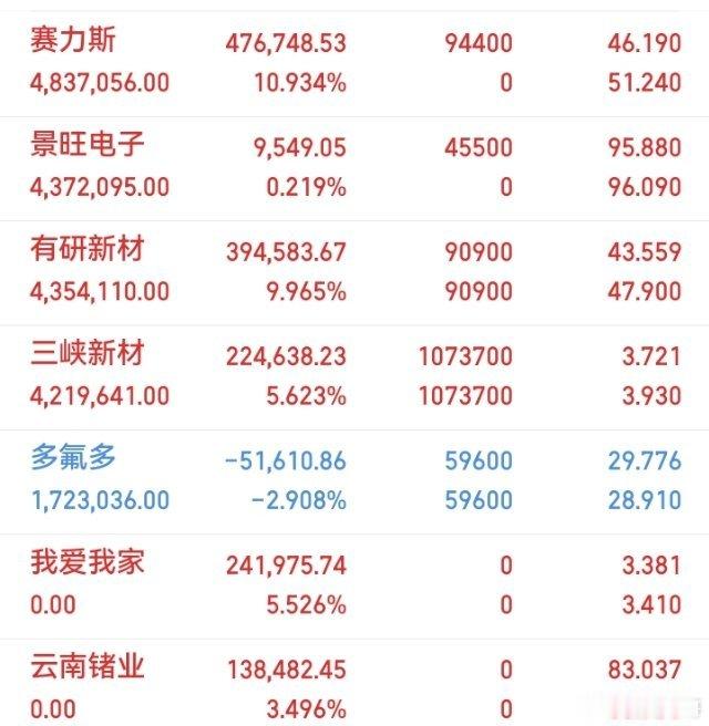 江淮汽车发布9月产销快报。
9月总产量32533辆，同比下降2.17%；总销量27201辆，同比下降18.69%；本年累计销量255178辆，同比下降9.42%。
其中新能源乘用车9月销量2932辆，同比下降18.85%。
 
细分来看，9月MPV销量逆势大增58.44%，但SUV、轿车销量大幅下滑，拖累整体乘用车数据。虽然单月新能源乘用车 ​