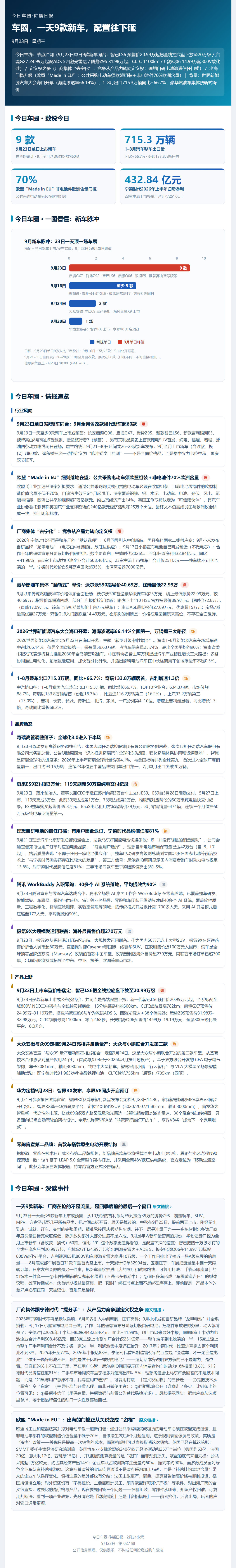 9月23日一天9款新车上市，9月全月超60款。智己LS6把全线控底盘下放到20.99万起，启境GX7在24.99万起给到四激光雷达。整车厂集体跟宁德时代“提分手”，23家主流上市整车厂半年净利合计仅251亿元。欧盟“Made in EU”要求非电池件70%为欧洲制造。#智己汽车##宁德时代##今日车圈传播日报# ​
