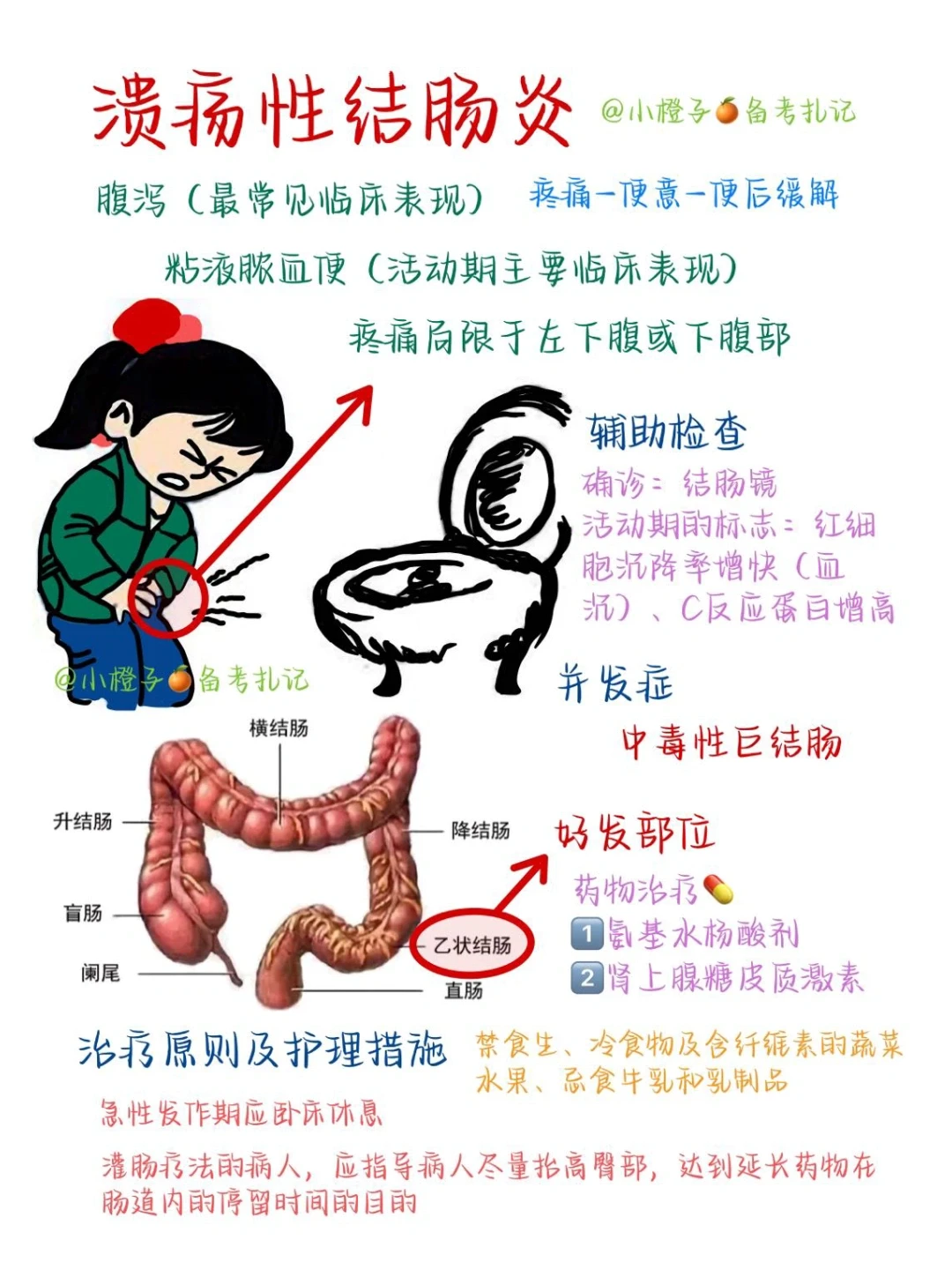 📖护师笔记｜内科护理学｜溃疡性结肠炎😫