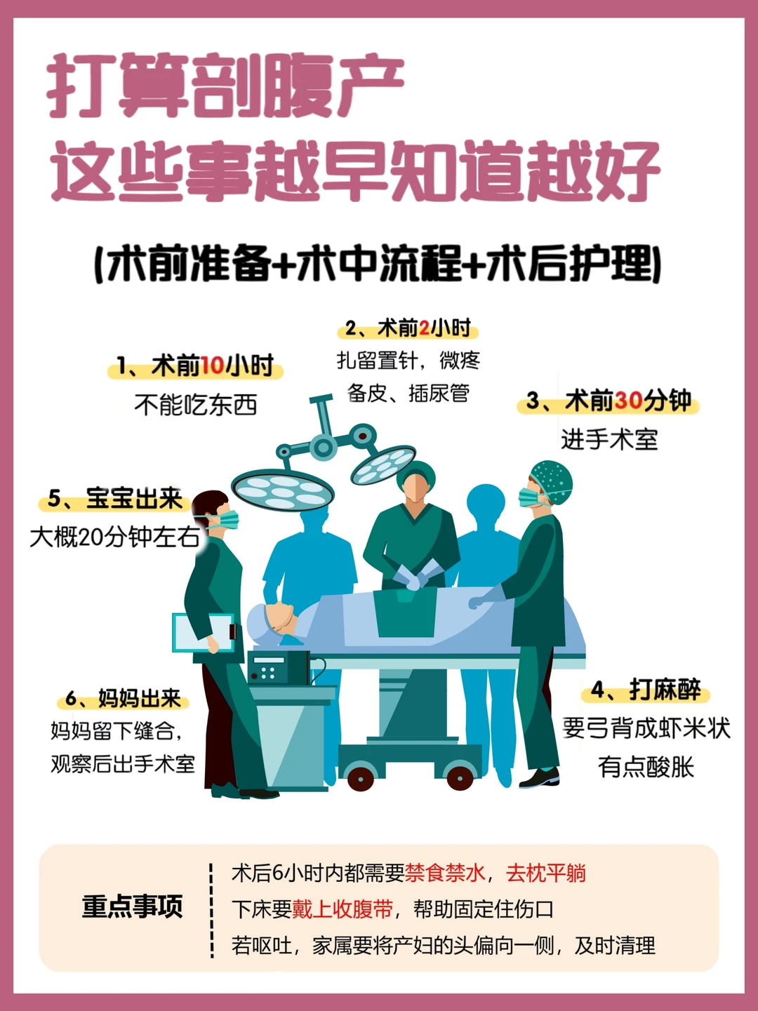 剖腹产流程+术后护理，越早知道越好
