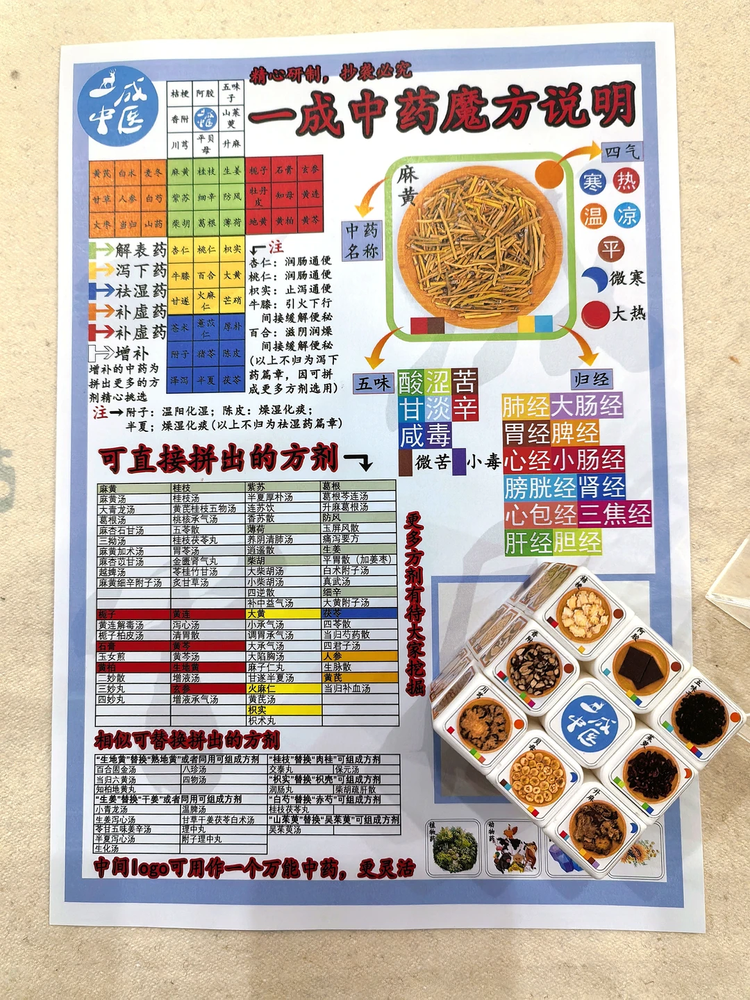 🌟一成中医｜中药魔方来了