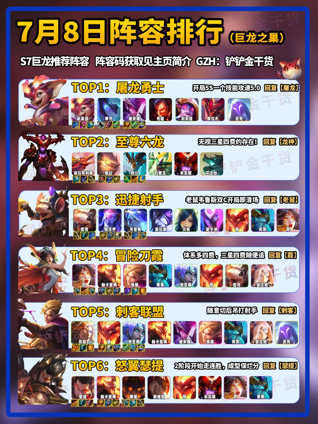 屠龙登顶！金铲铲巨龙之巢7月8日阵容排行！