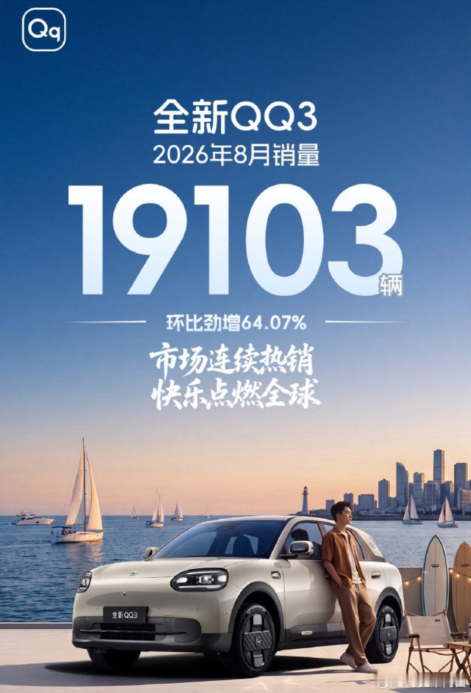 #全新QQ3摩登版让快乐更有型#

点进来前腾讯QQ又咋了

点进来后奇瑞QQ啊[允悲] ​