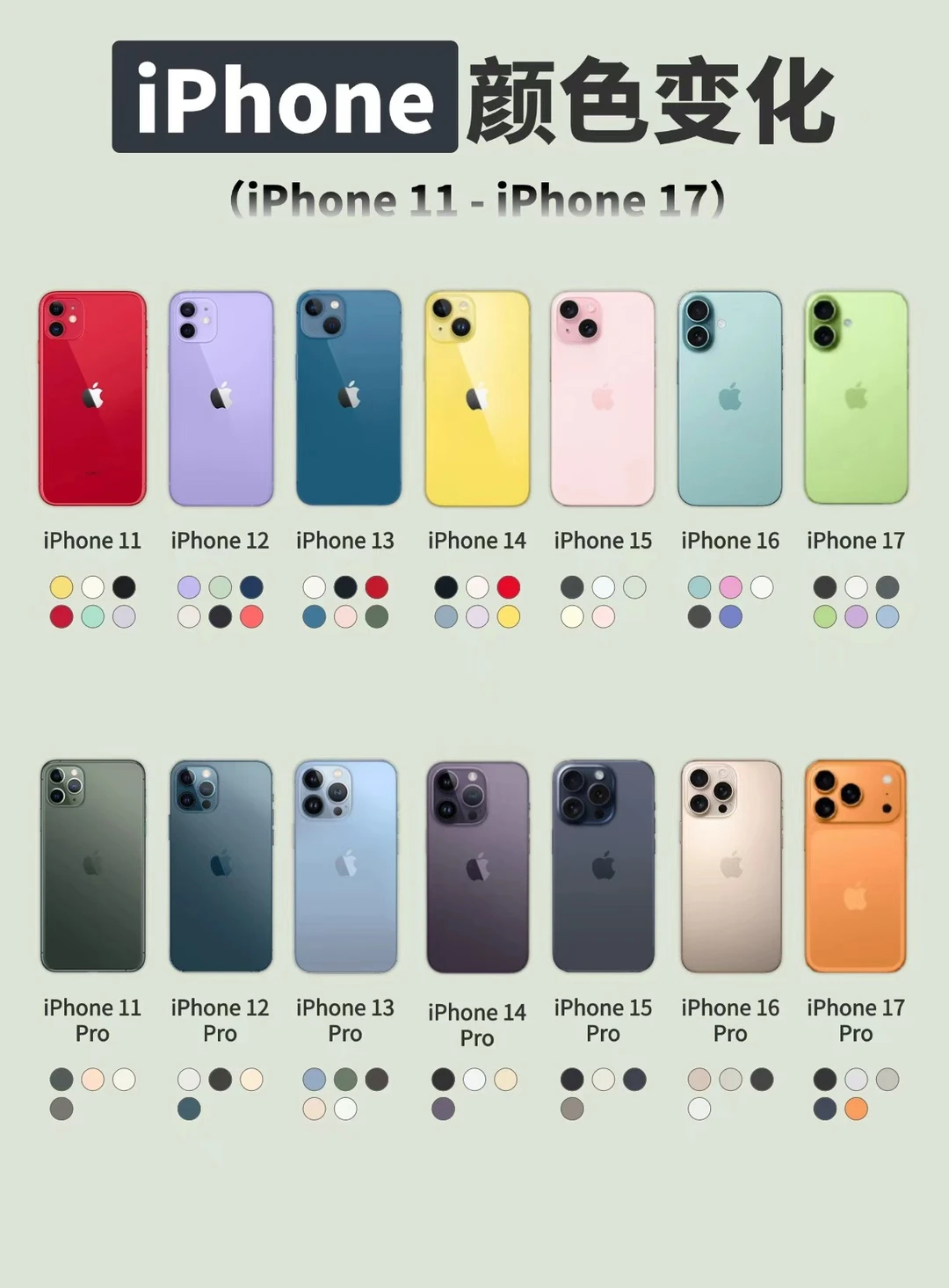 iPhone11-17颜色变化一图看❗