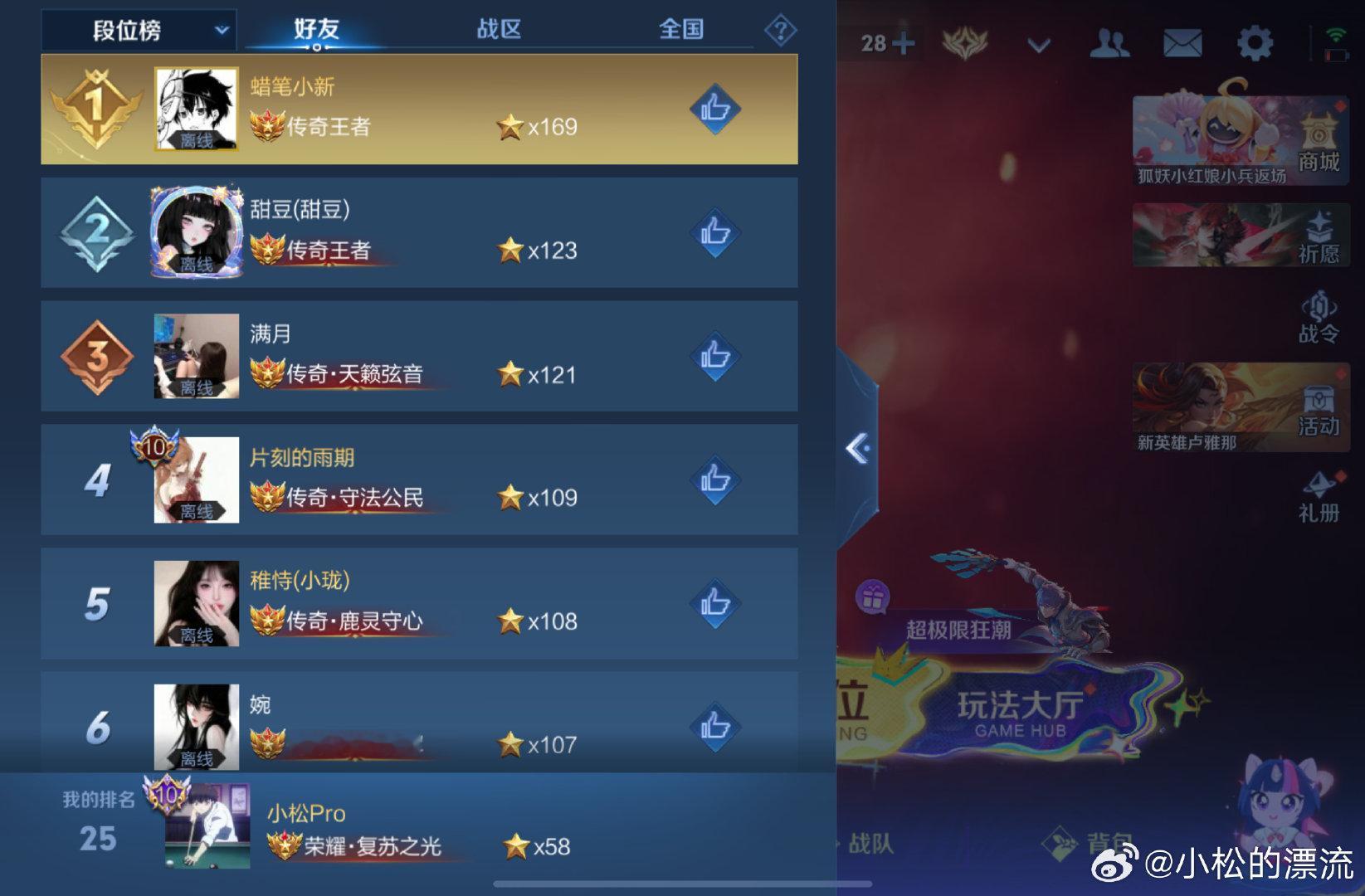 #王者荣耀代打[超话]#  苹果V 58-100找个代练抱你最高的巅峰分数 和最优惠的价格 星付 不走平台 ​