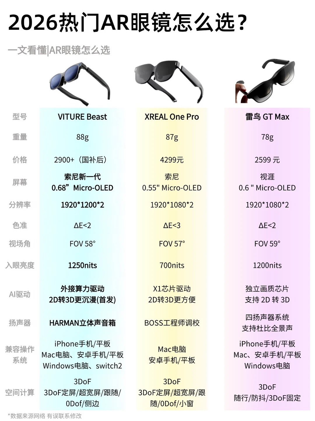 XR 眼镜干货｜三款旗舰选购指南✨