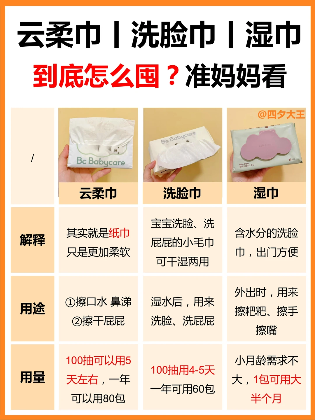 宝宝云柔巾、洗脸巾、湿巾，到底有什么区别⁉️