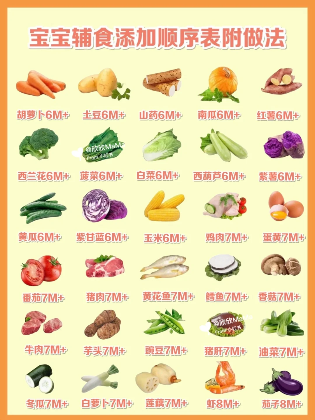 最全6-8月龄宝宝辅食添加顺序表｜附详细做法