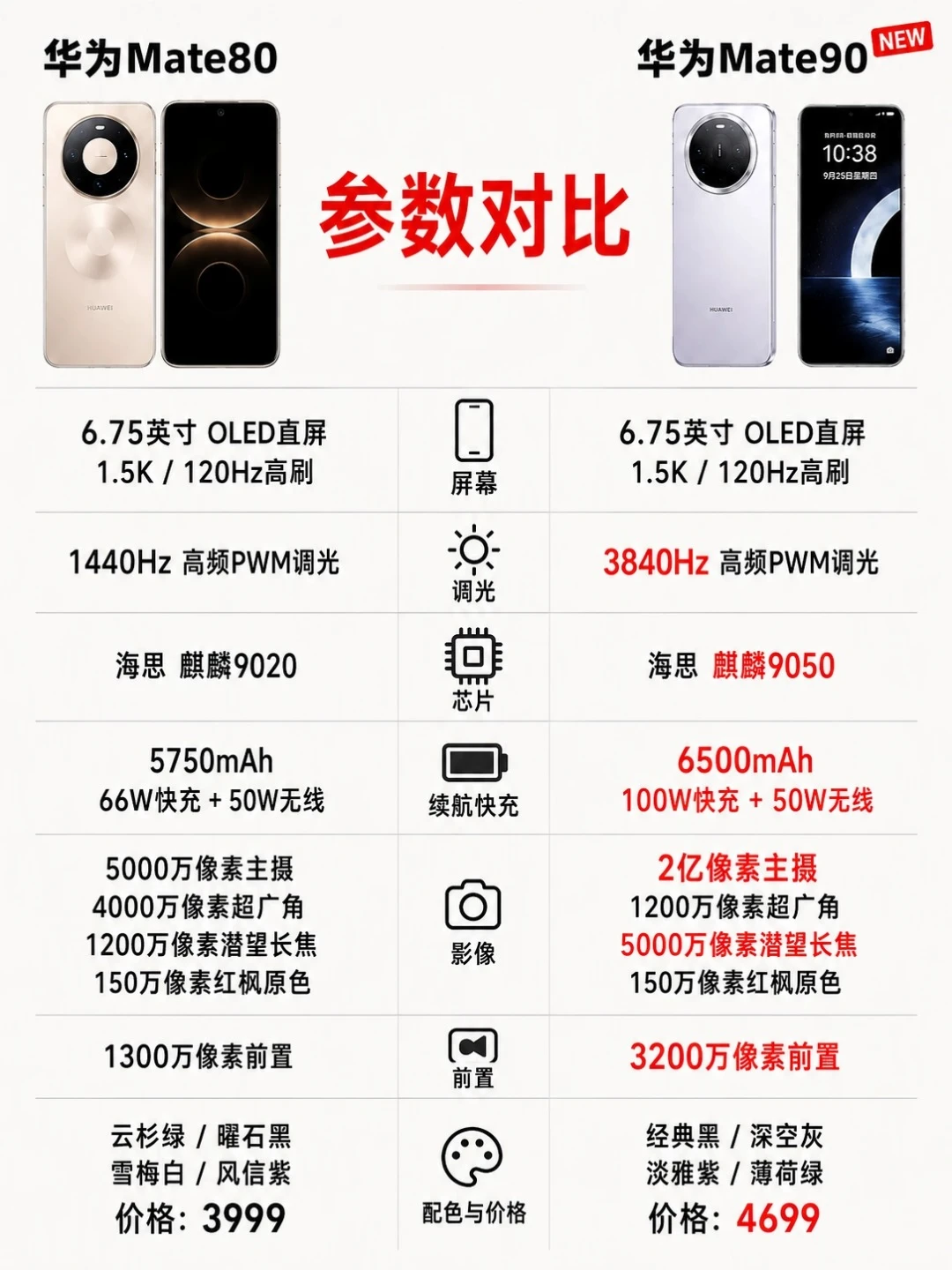 Mate90对比mate80｜这次升级真的太狠了